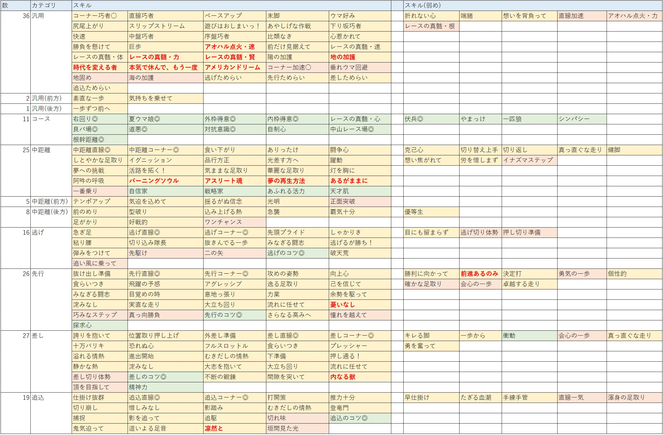 20マンモス｜note