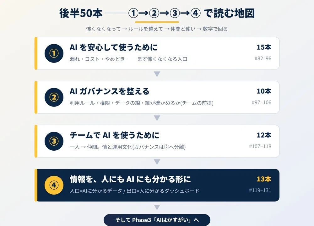 100本ノック 前半 50本 折り返し ─ ここまで書いて見えたこと|株式会社TOMOSHIBI