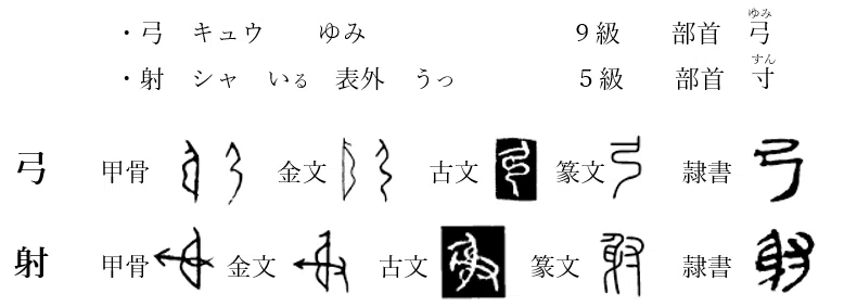 今日の象形文字 弓と射 間違えて作られた漢字 「射」｜文字の旅人