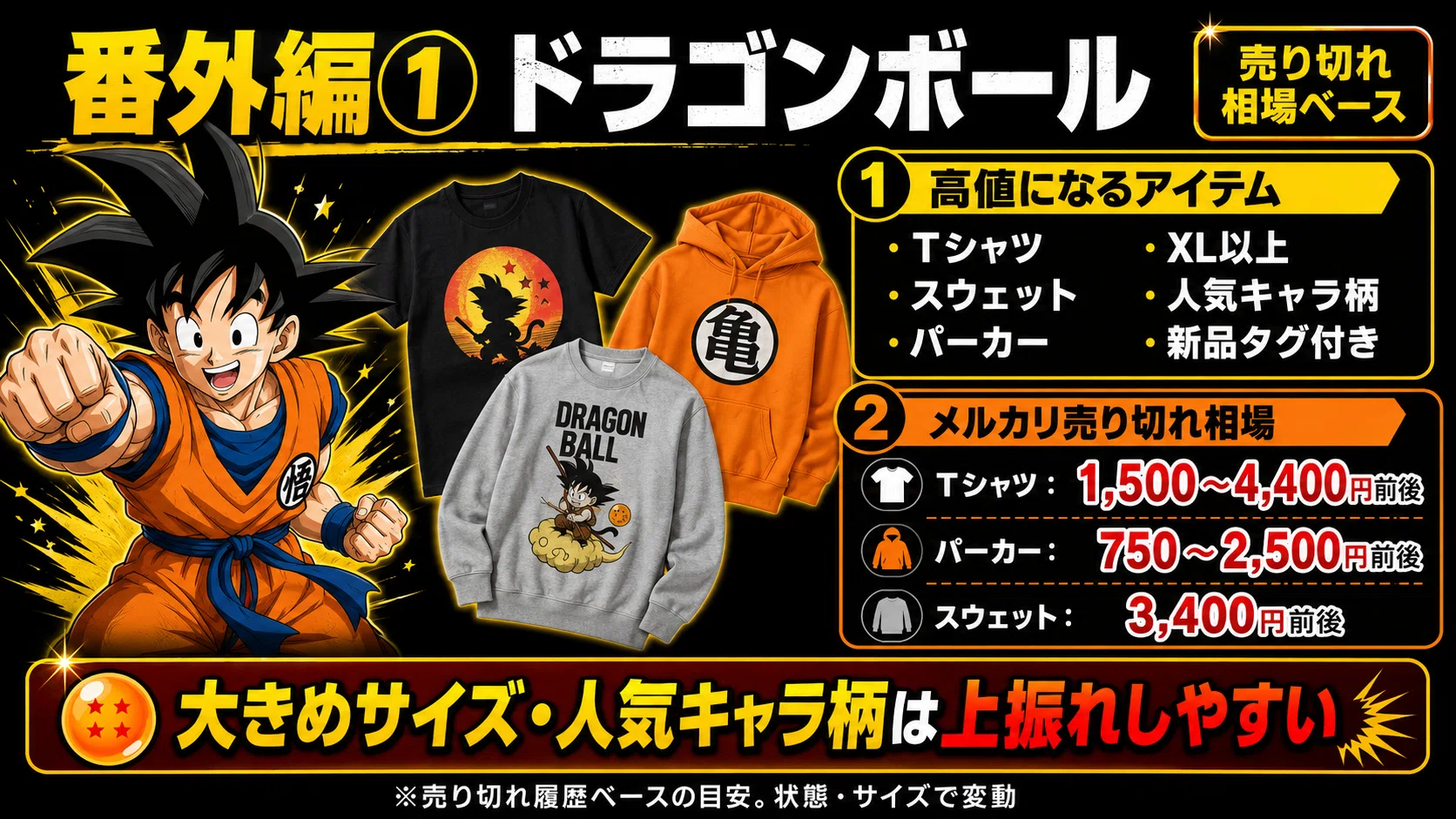 番外編まとめ】UNIQLOコラボ アニメ系チェックポイント｜進撃のタナカ 