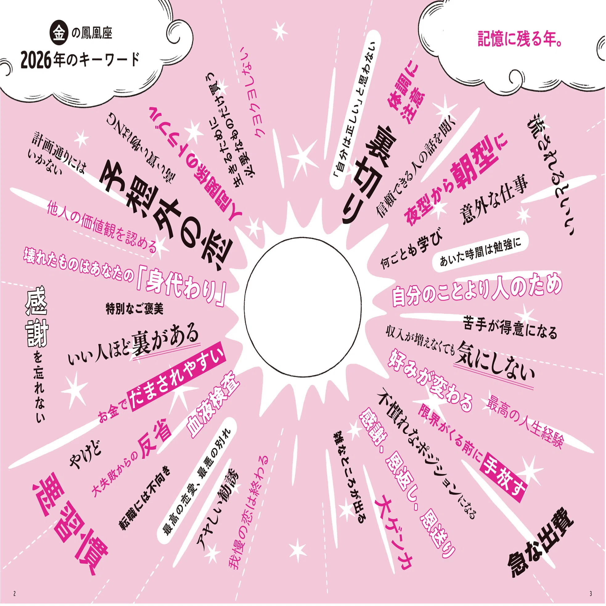 公の場での発言・インタビュー報道記録