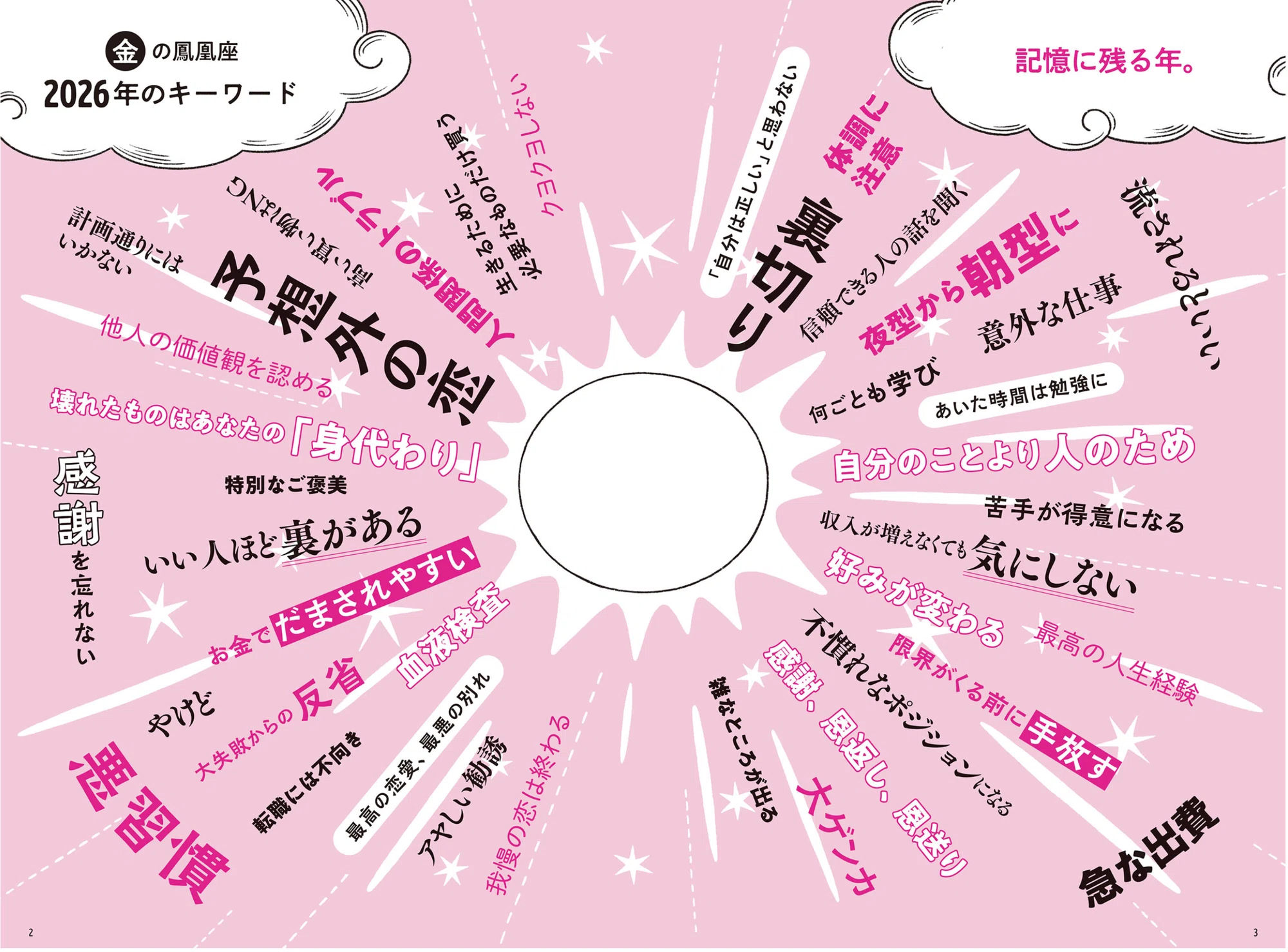公の場での発言・インタビュー報道記録