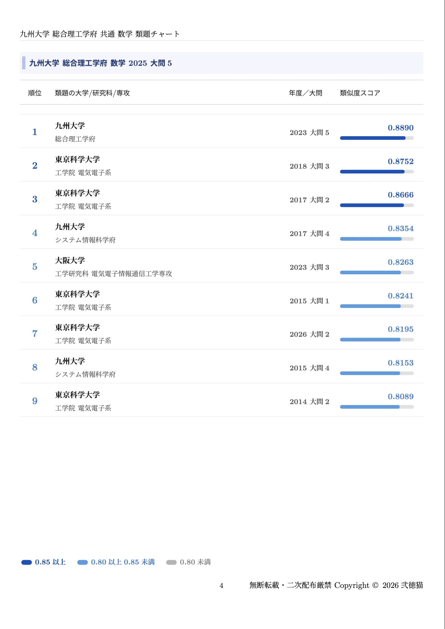 2026年度】 九州大学大学院 総合理工学府 【数学I(線形代数・微分