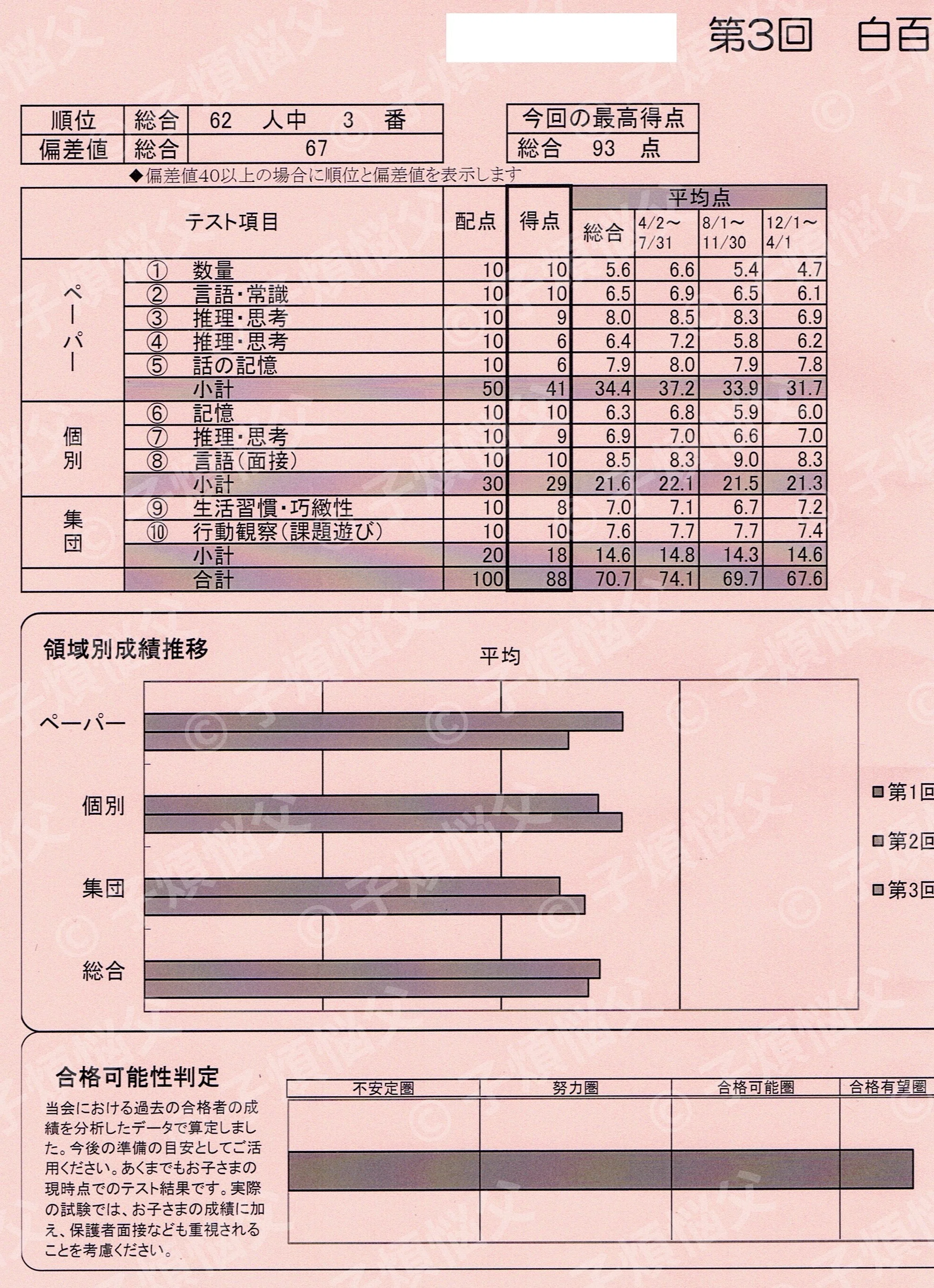 小受模試判定の信憑性について考察する～学校別模試を例に～｜子煩悩父