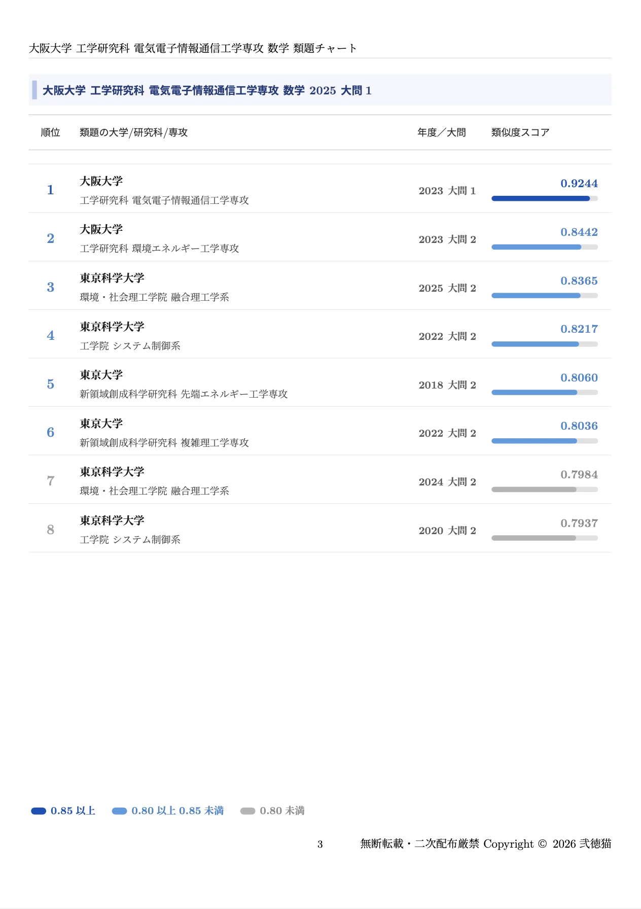 2026年度】 大阪大学 工学研究科 電気電子情報工学専攻【数学】院試