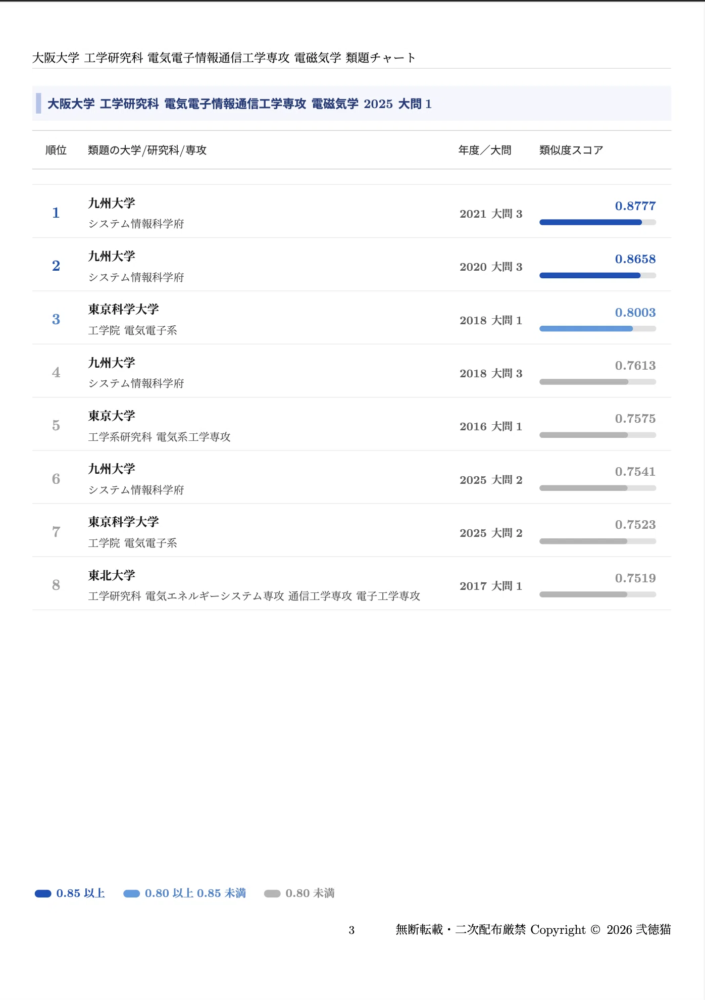【最新2025年度】【完全回答】大阪大学 大学院 機械工学専攻 院試過去問解答集 2026年度】 大阪大学 工学研究科 電気電子情報工学専攻【数学】院試