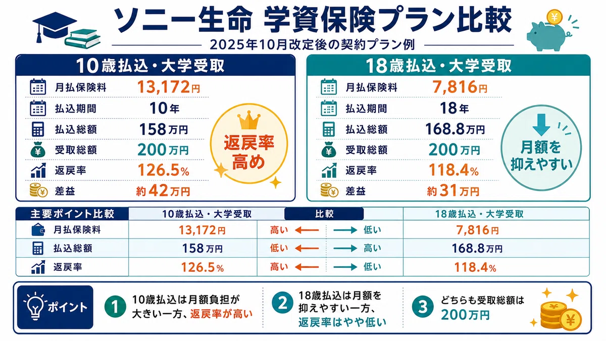 返戻 率 学資 保険