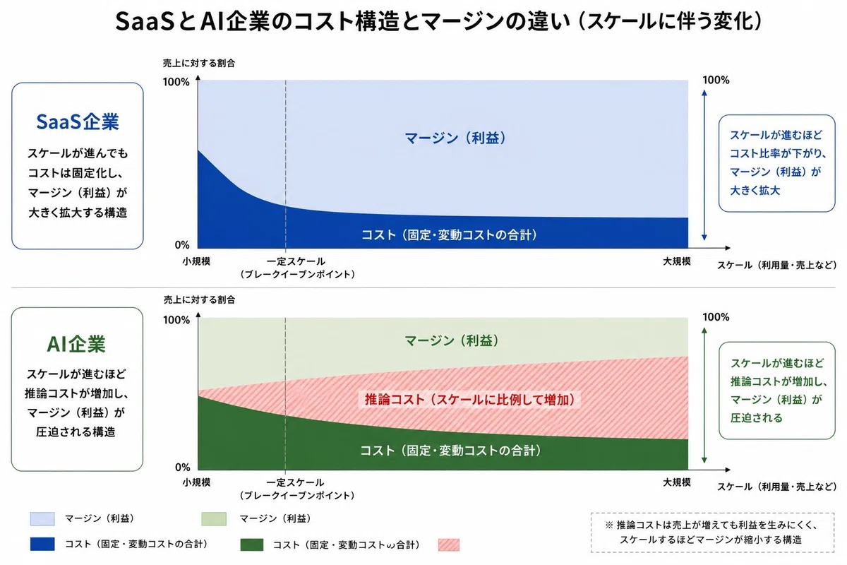 🥊だからAIの動向は、今が一番エキサイティングなんだ👊｜Kinamon