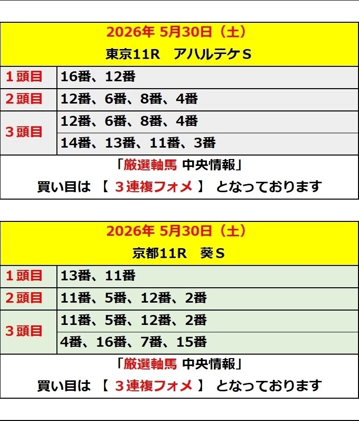 厳選軸馬・地方競馬情報 2026年 5月30日(土)|GSJK<厳選軸馬>