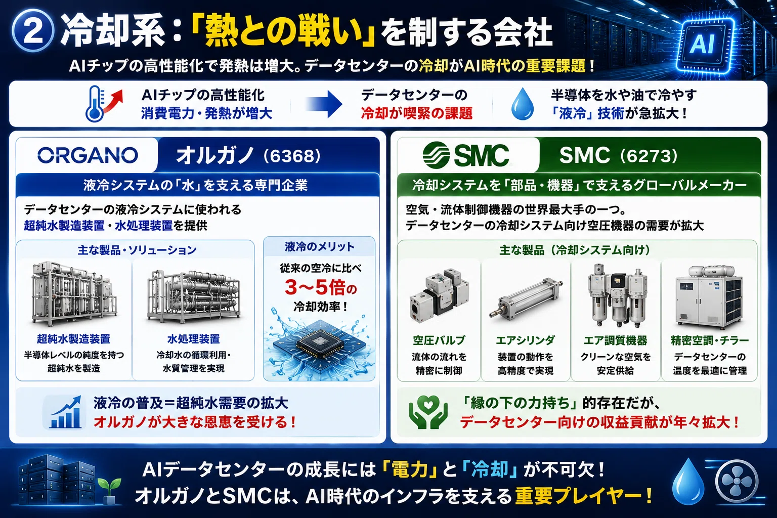 NVIDIAが過去最高益816億ドル——その「恩恵」を受ける日本企業10社を