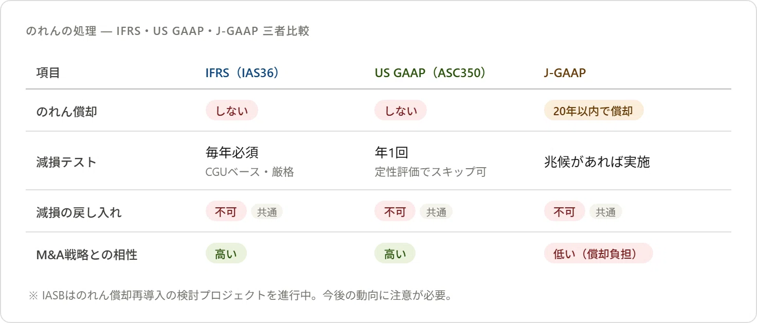 深読み】会計基準は「思想」で決まる——IFRSとUS GAAPそれぞれの哲学