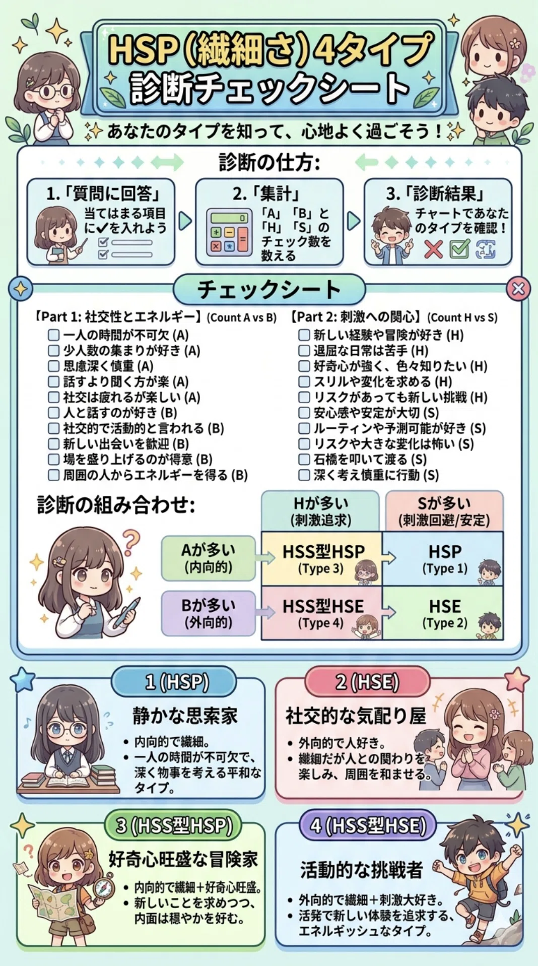 hsp様　オーダー専用ページ♪ HSPの代表的な4タイプ｜南敦規