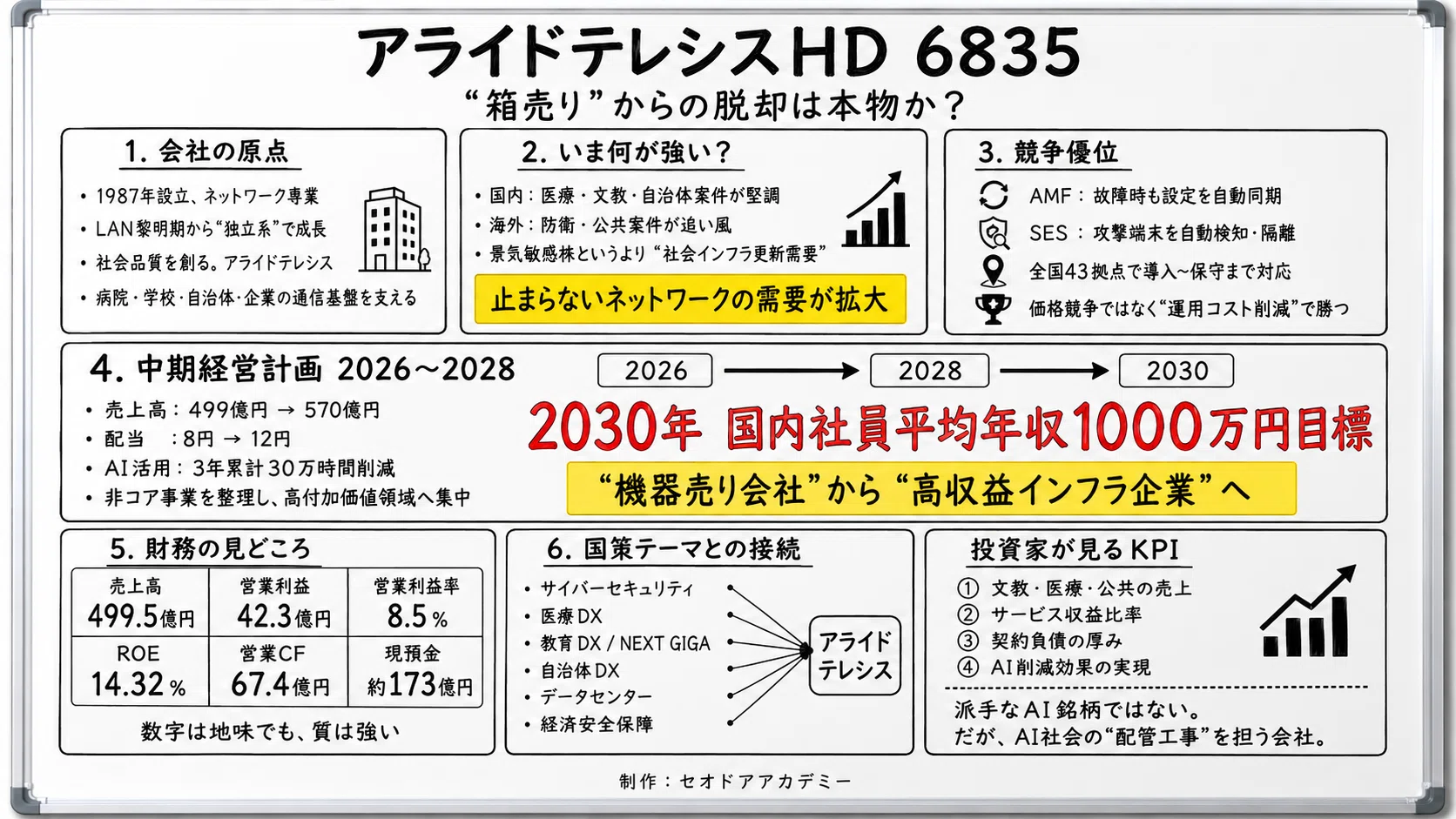 売上499億円の「地味な配管工事会社」が、AI時代に静かに化けよう