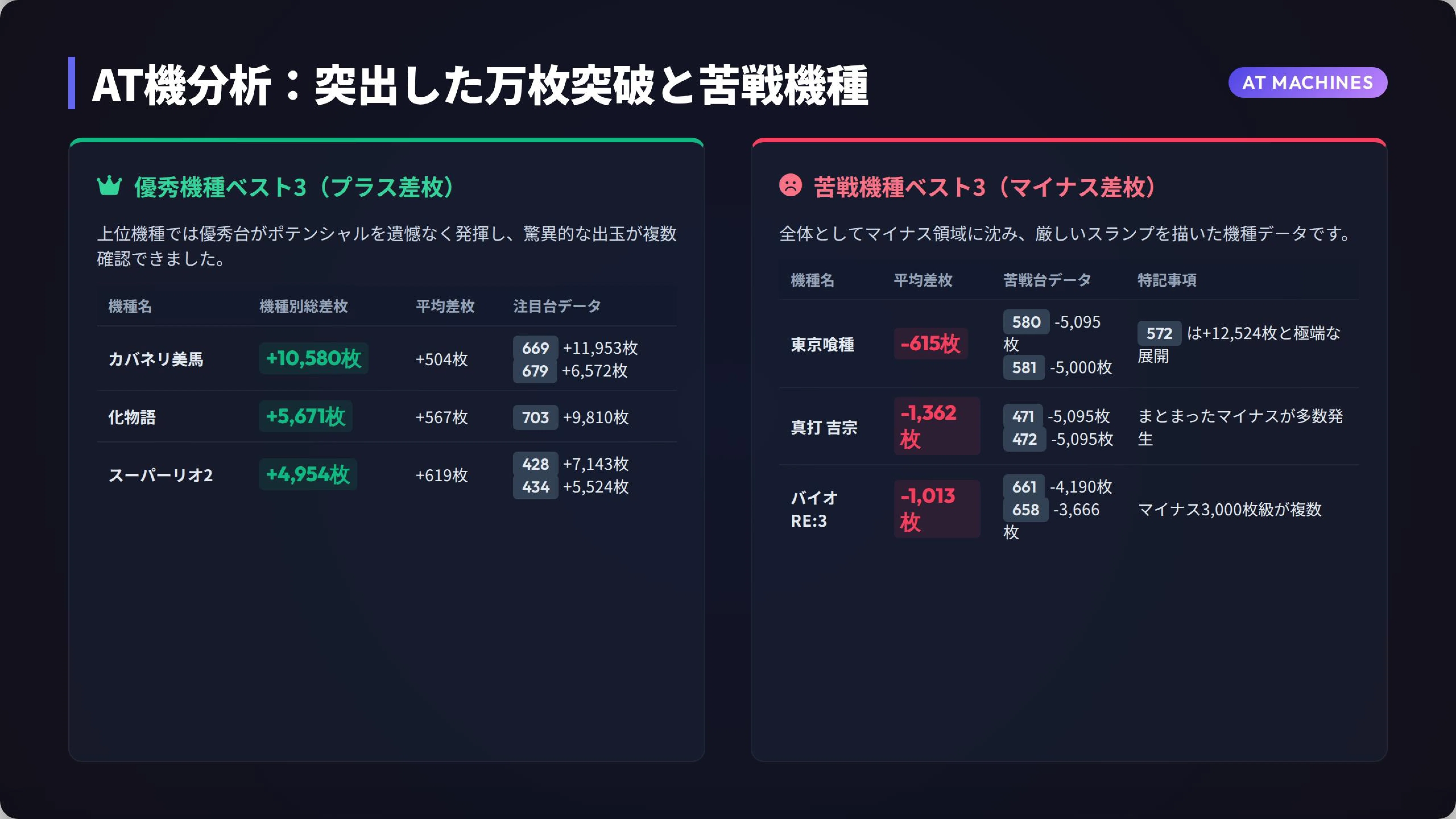 楽園柏 2026/05/29｜ビタ押し@柏市パチスロデータ分析