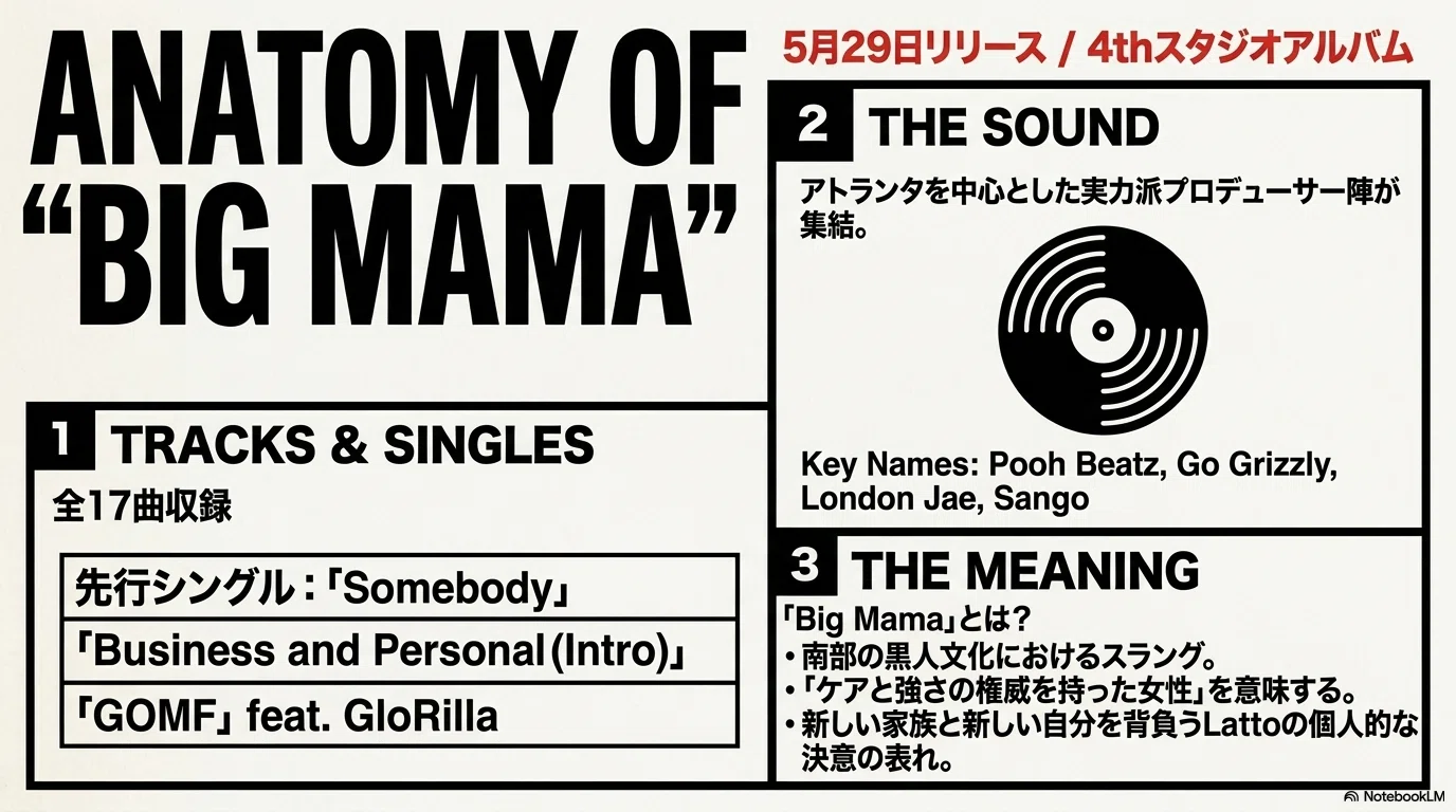 今週のUS HIP HOP【2026年5月第5週】｜海外ヒップホップ最前線|US