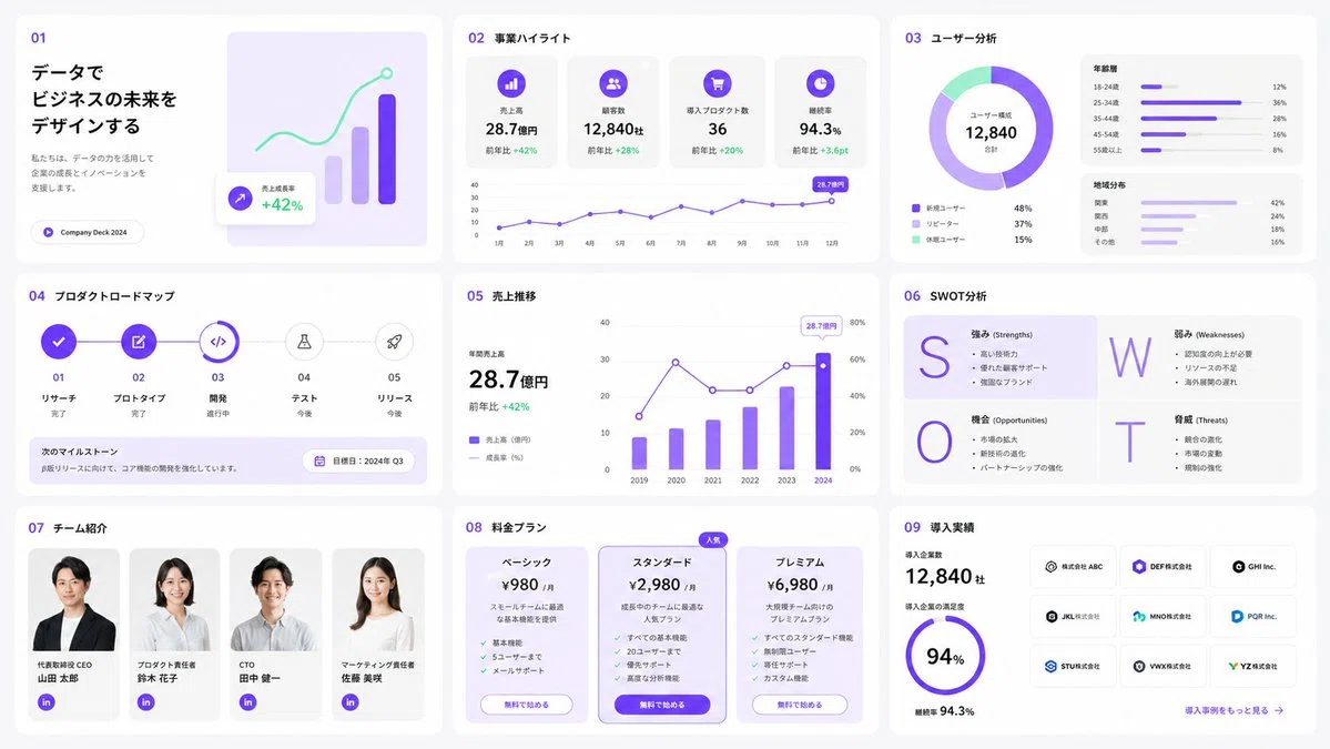 SaaS dashboardのスライド例