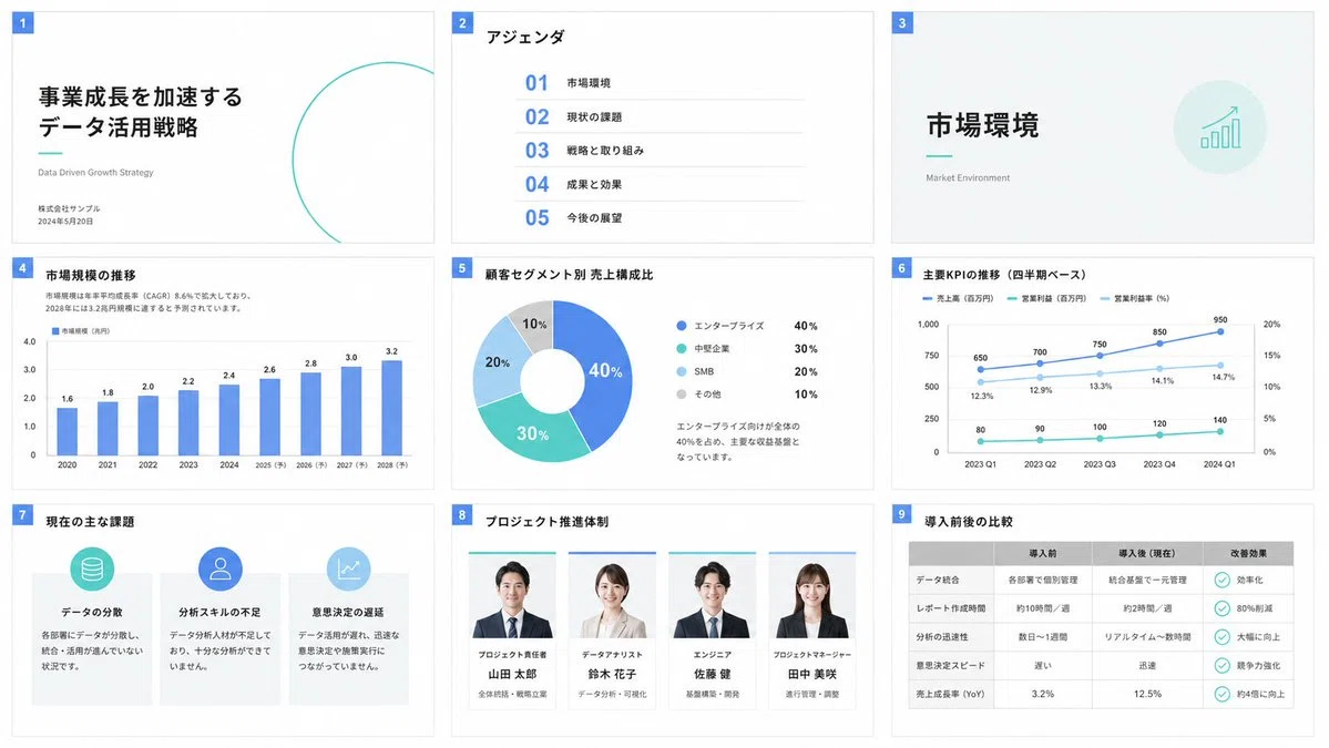Clean Businessのスライド例