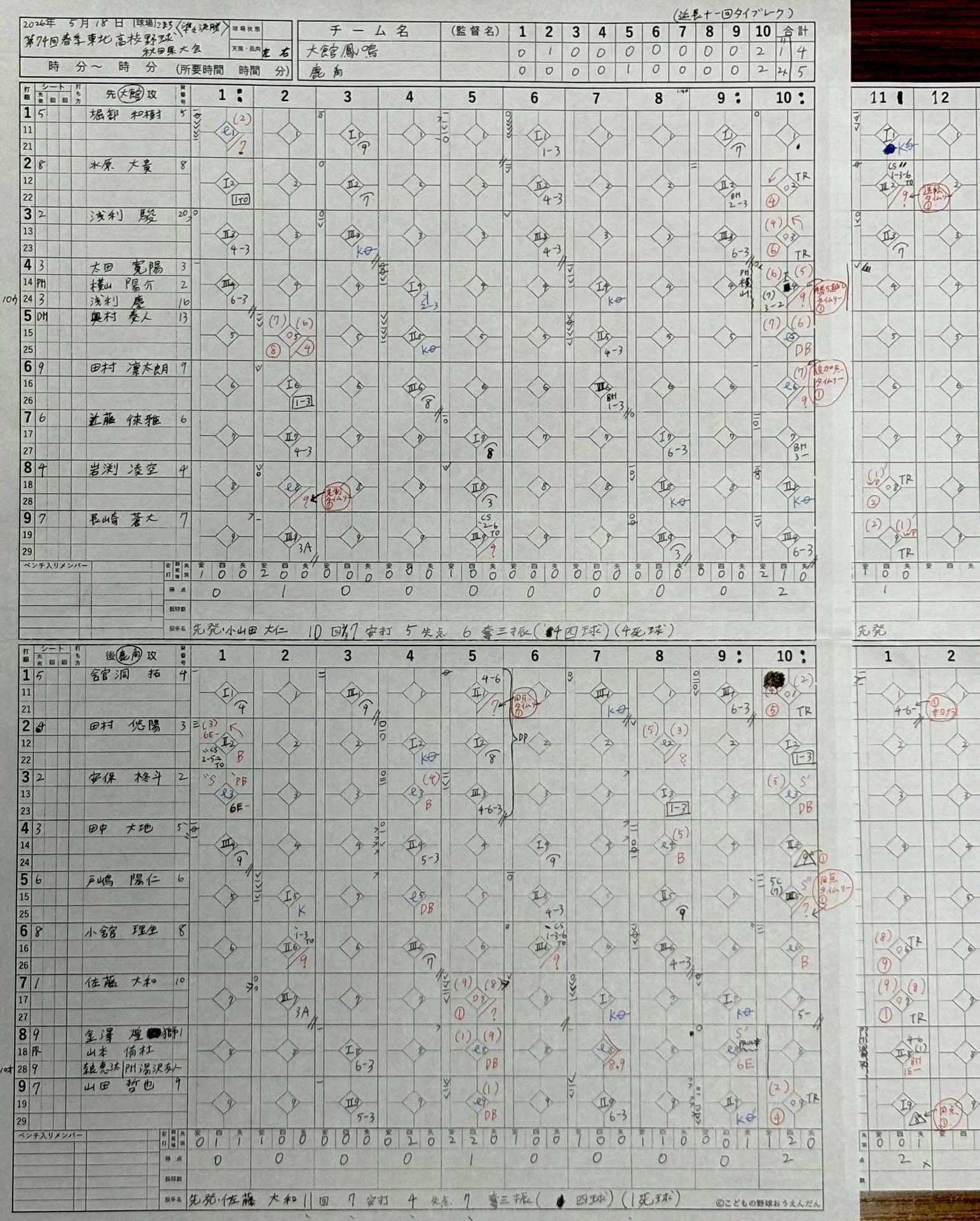 鹿角　対ではありません。 鹿角高校が準優勝 準々決勝〜決勝ハイライト｜春季高校野球・秋田県