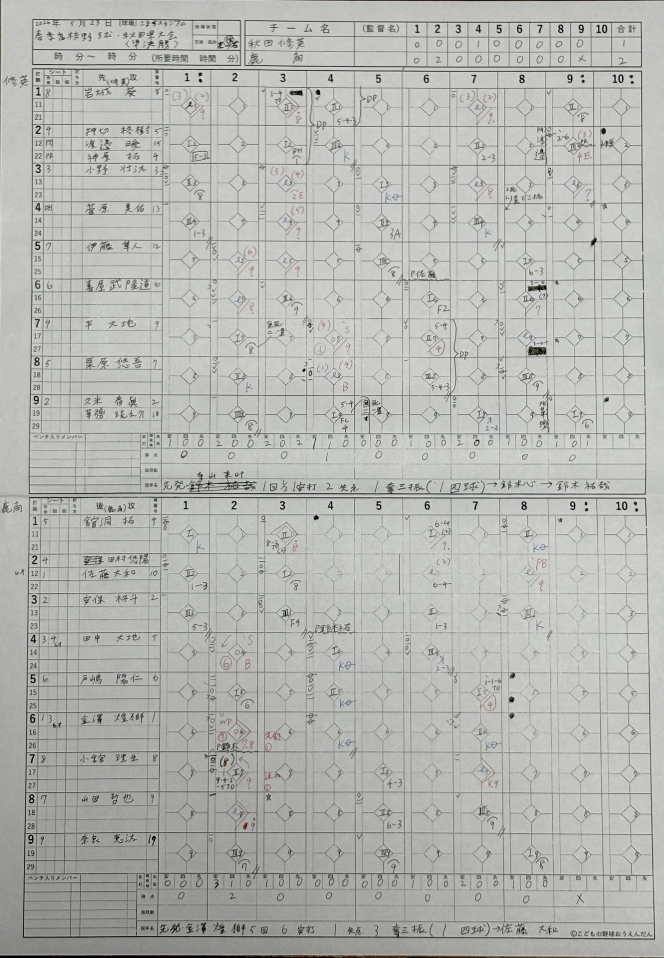 鹿角　対ではありません。 鹿角高校が準優勝 準々決勝〜決勝ハイライト｜春季高校野球・秋田県