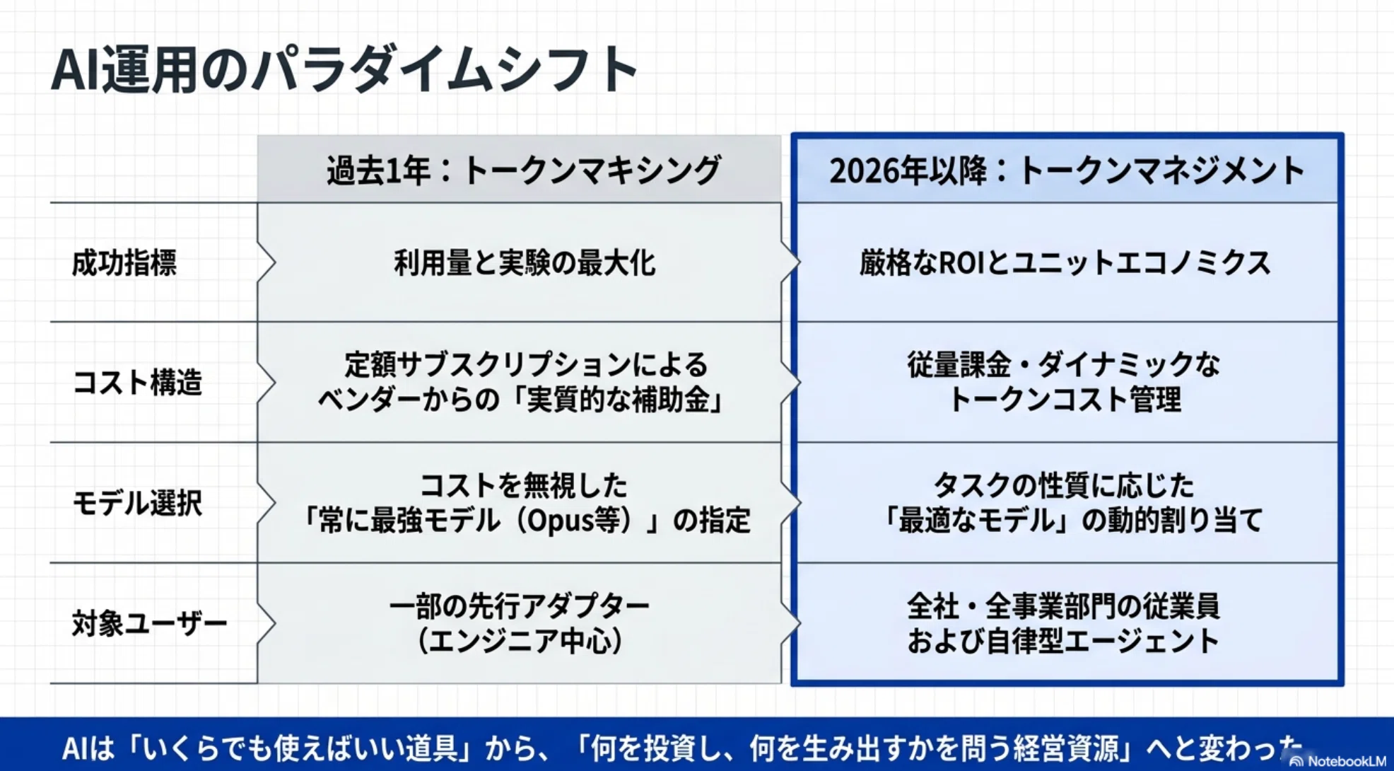トークンマキシングからトークンマネジメントへ｜福島良典 | LayerX