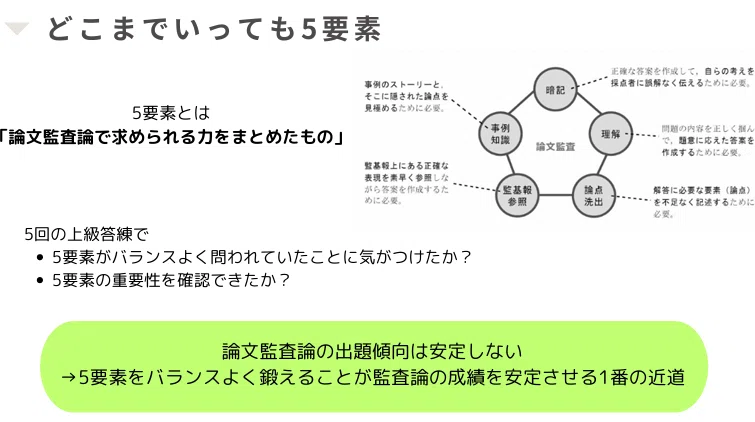 論文式「監査論」攻略法──5要素を軸に、問いに正確に答える力を磨く