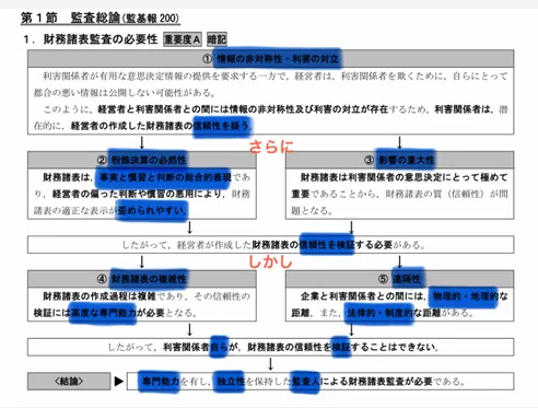 論文式「監査論」攻略法──5要素を軸に、問いに正確に答える力を磨く