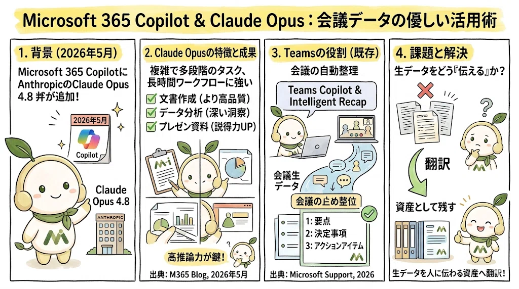 Infographic Using Co Pilot From