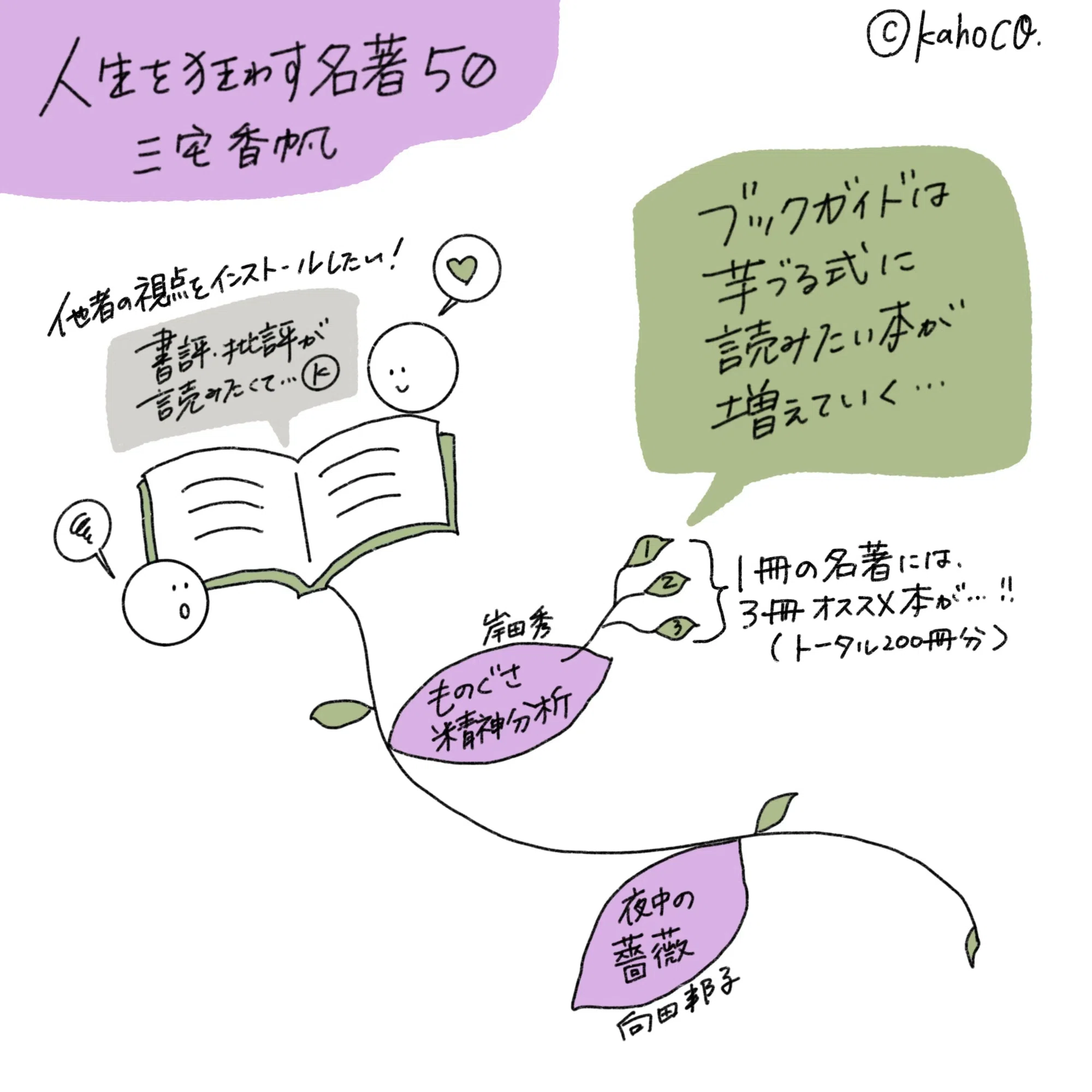 他者の視点をインストール！＝ブックガイドの世界｜本を読むには