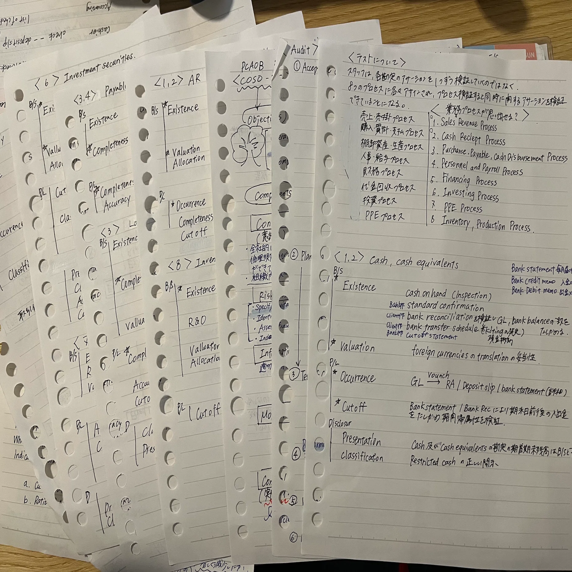 USCPA AUD合格体験記｜69点→70点→76点の沼から抜け出した話