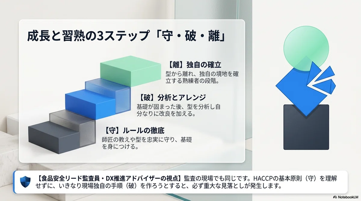 【プロンプトの守破離】「そのまま真似る」の先にあるもの 暗黙知を形式知へ|しげちーSS