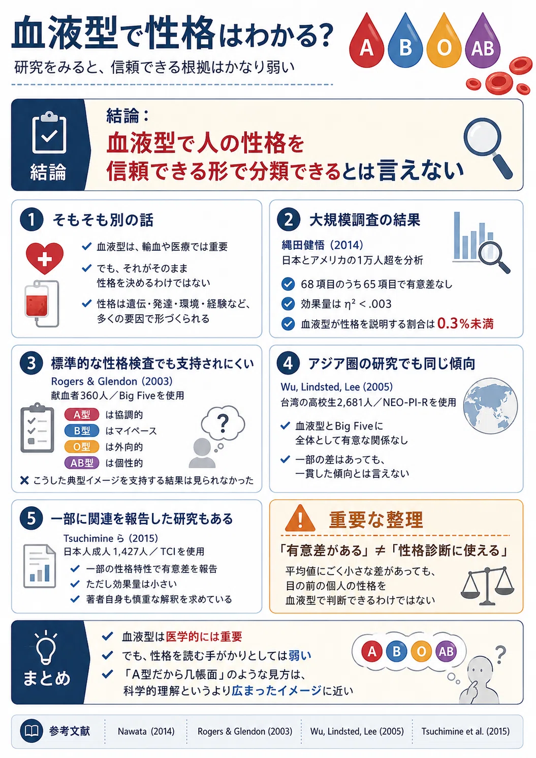 血液 型 性格