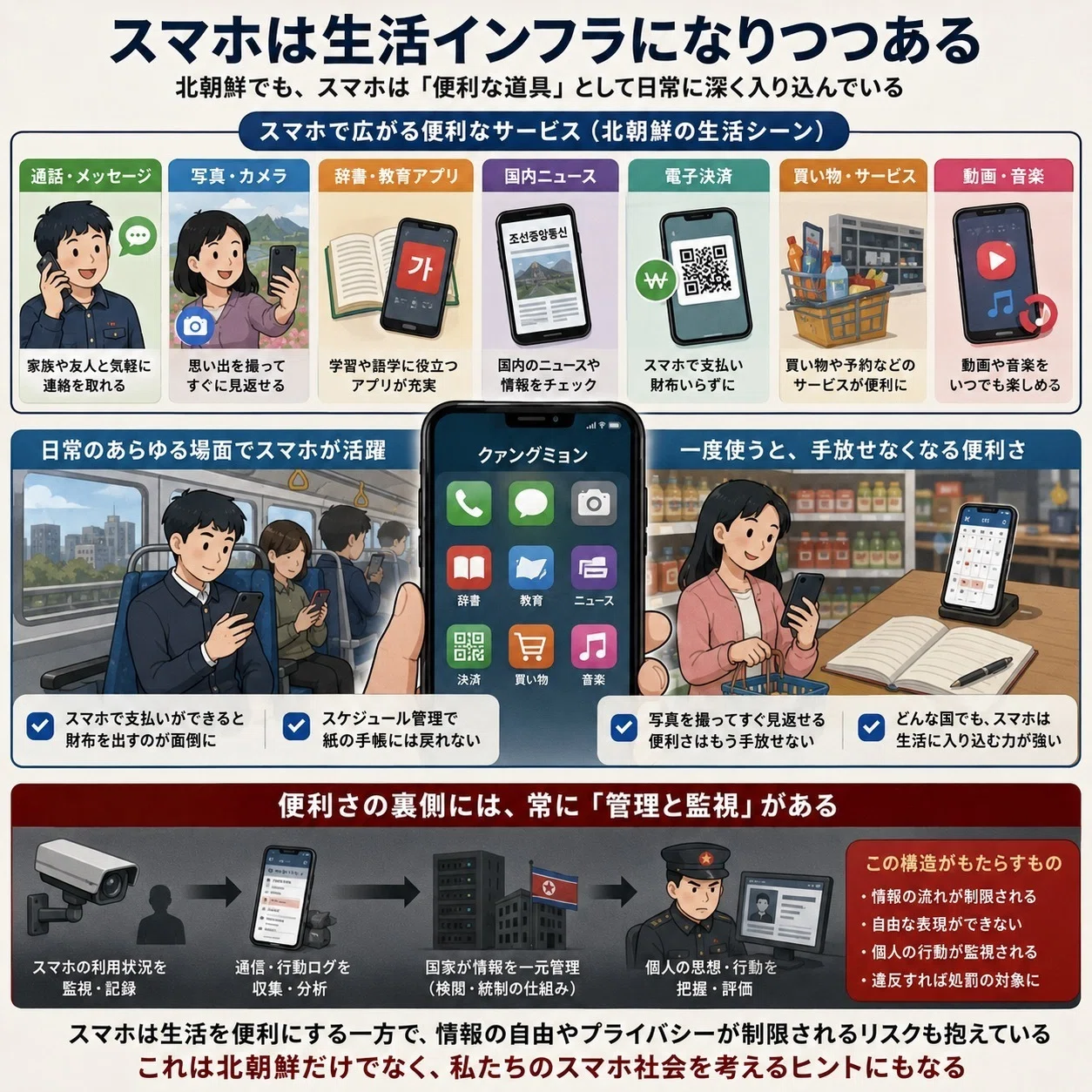 🇰🇵🇰🇵北朝鮮スマホ市場の実態便利な道具なのに、自由にはつながれ