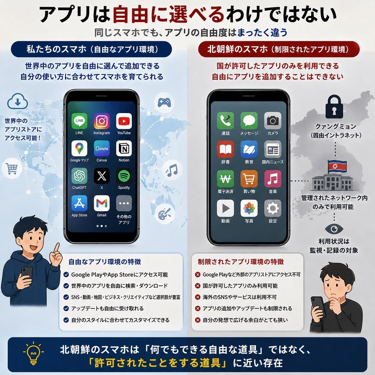 🇰🇵🇰🇵北朝鮮スマホ市場の実態便利な道具なのに、自由にはつながれ