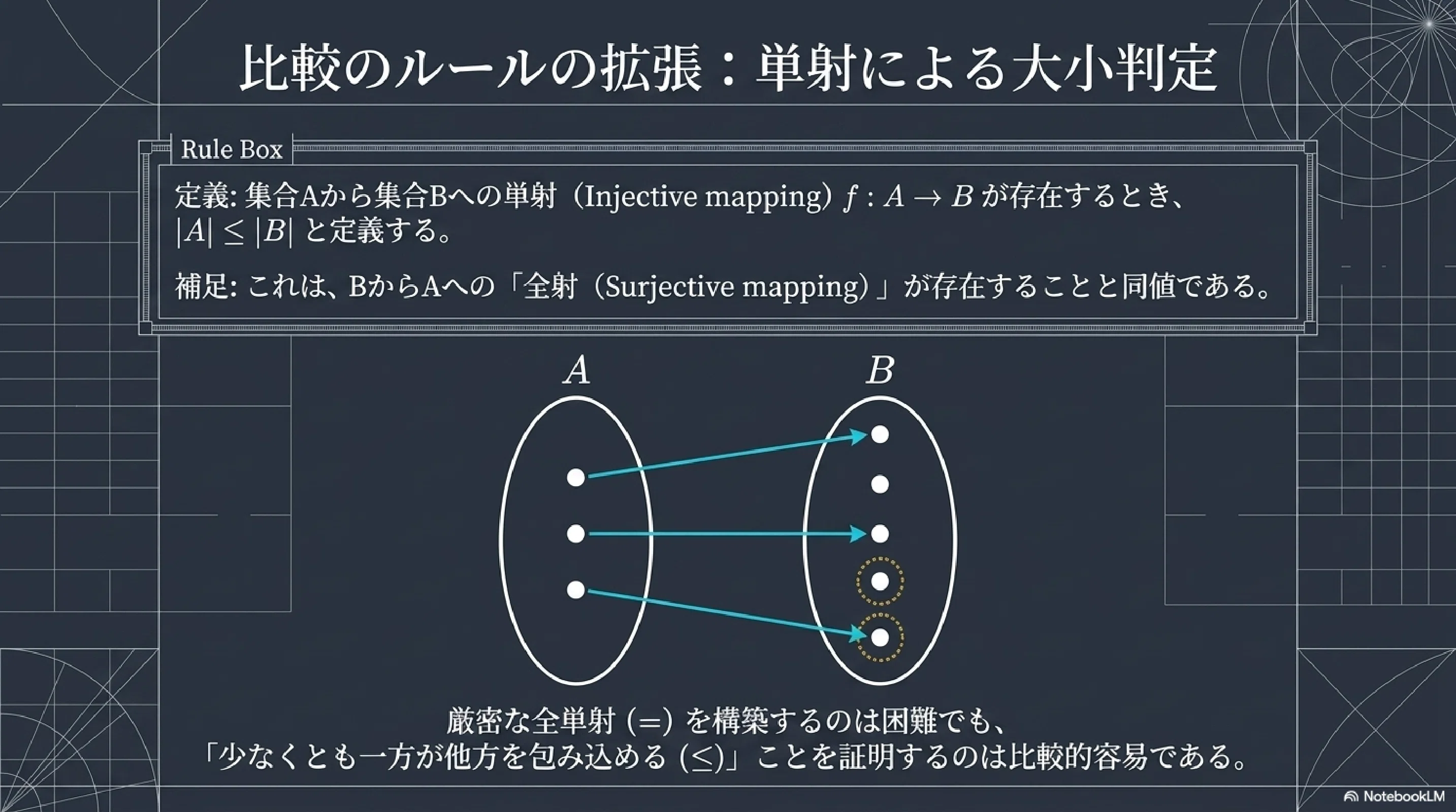難問題の系統とその解き方 数学I　写像　ベクトル　集合　論証　確率　整数　図形 難問題の系統とその解き方 数学I 写像 ベクトル 集合 論証 確率 整数