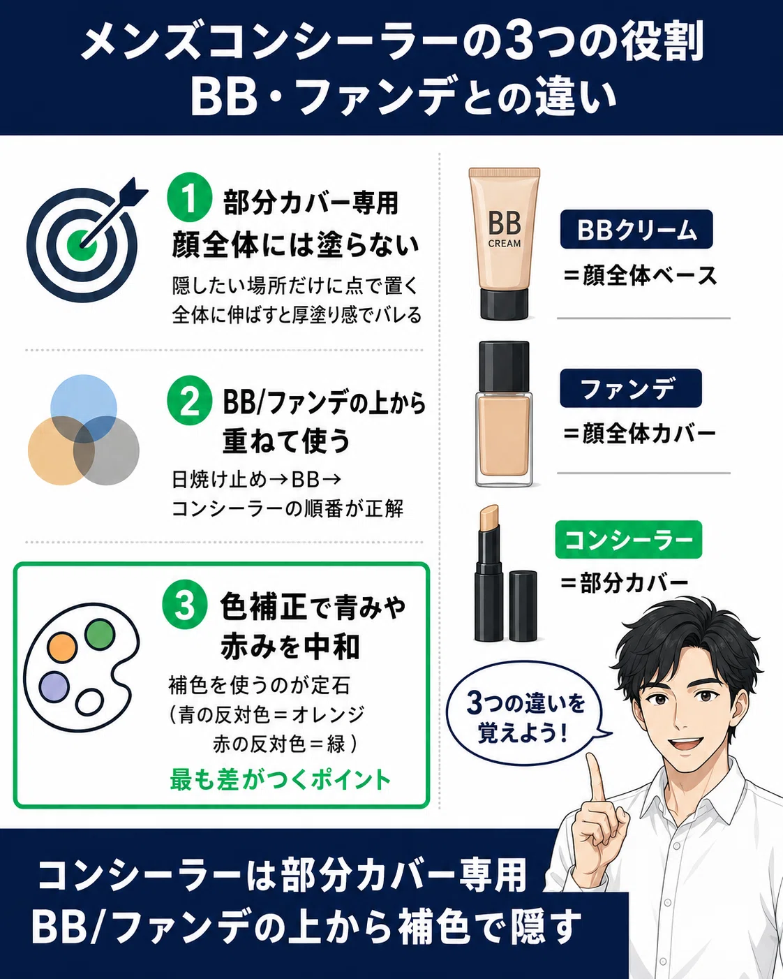 メンズコンシーラーおすすめ5選｜バレない塗り方7ステップ【2026年版