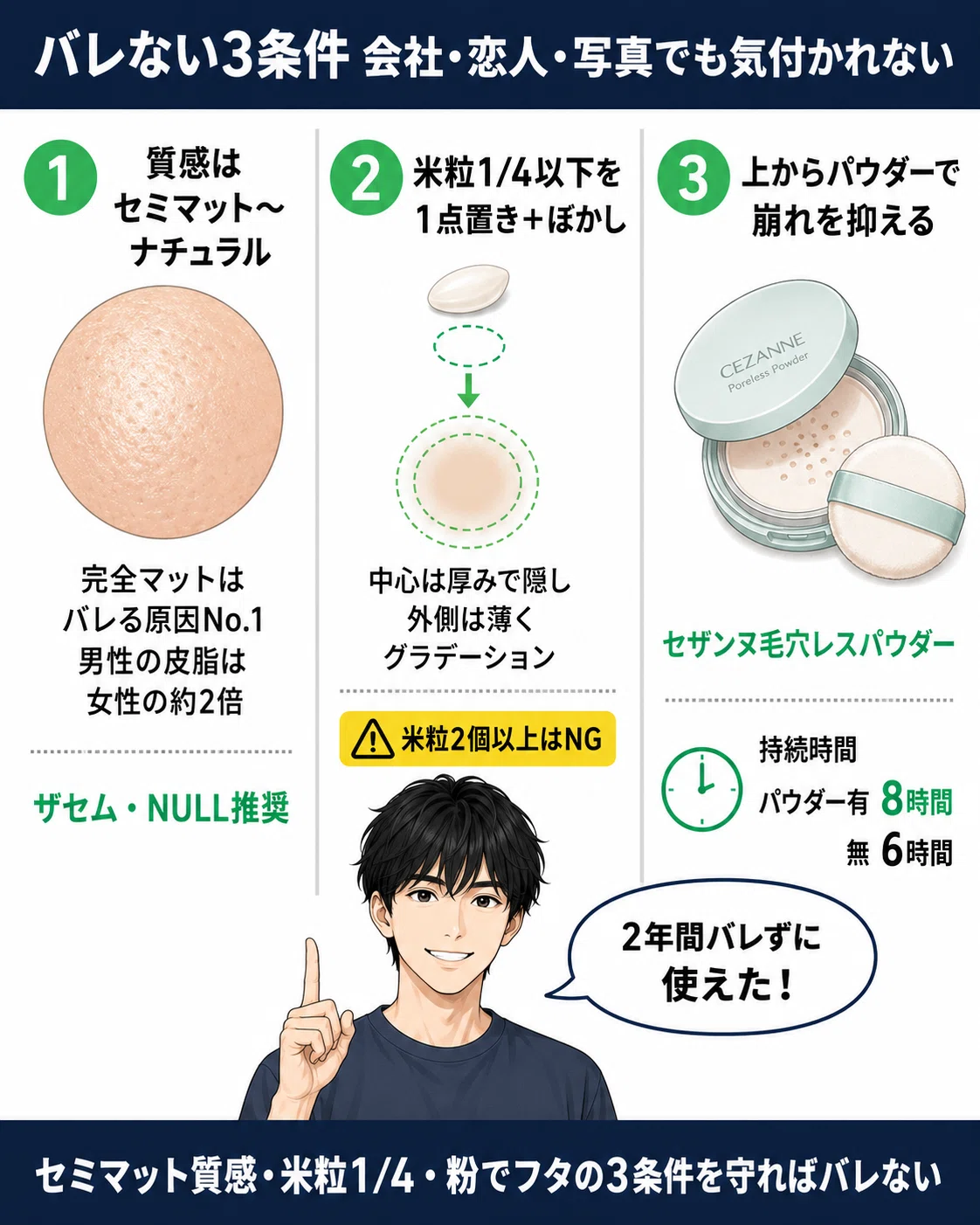 コンシーラー メンズ おすすめ