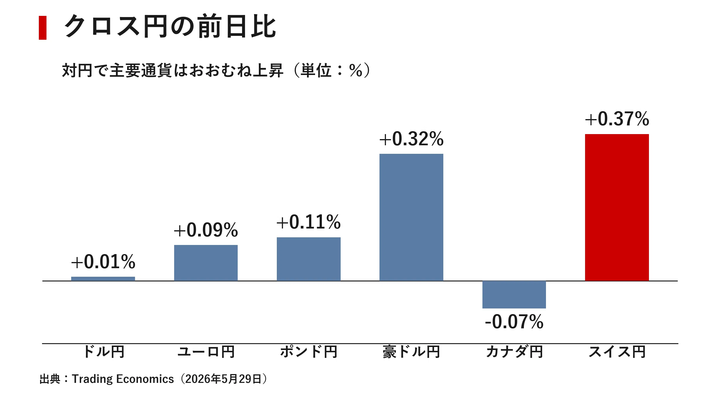 Japan Financial Market Report May 30, 2026 |｜宮野宏樹