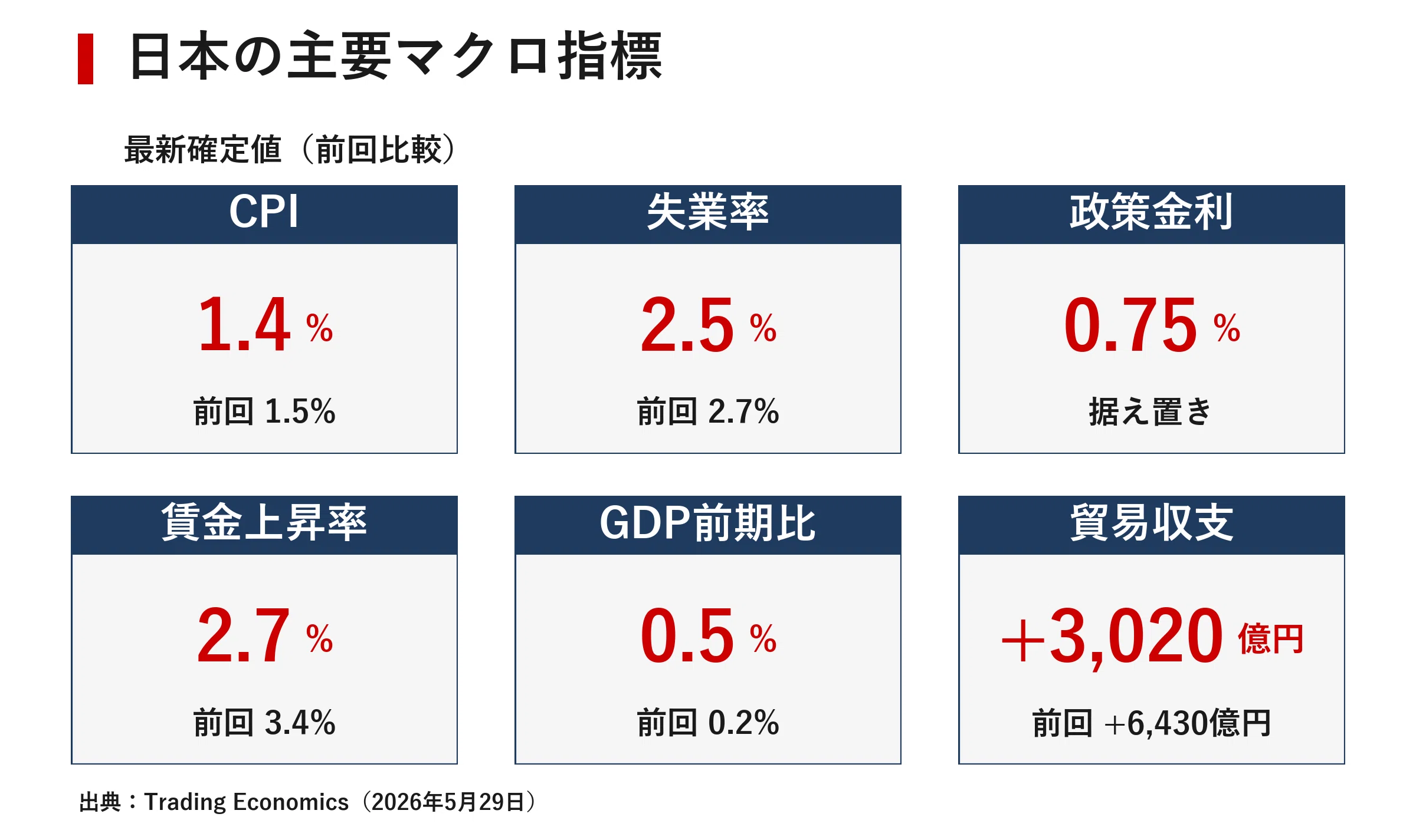 Japan Financial Market Report May 30, 2026 |｜宮野宏樹