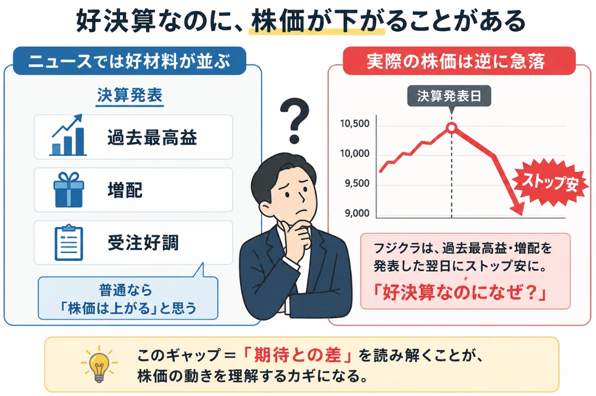株価変動の法則 はじめまして。決算分析から『株価の動く理由』を解説しています