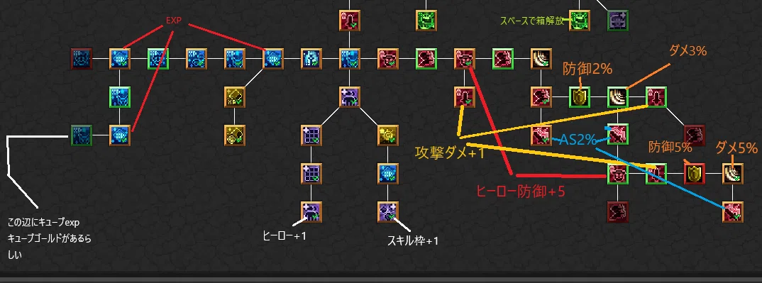 Taskbar Hero: Tips learned up to lv 100 [TBH] Updated 6/4｜りーぷ