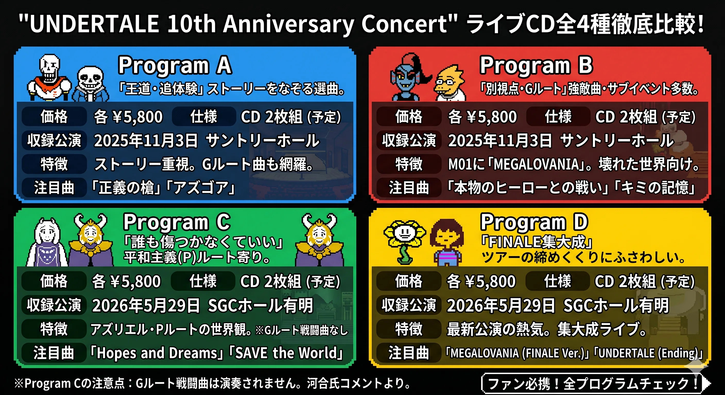 やっぱ大人買い？ UNDERTALE10周年記念コンサートライブCD「4つの違い