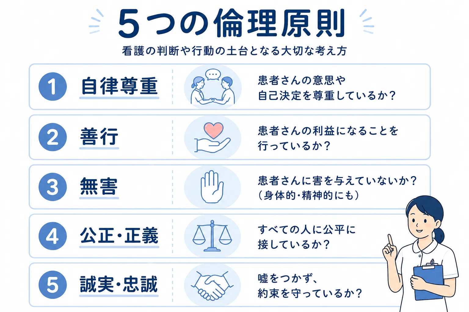 看護 倫理 と は