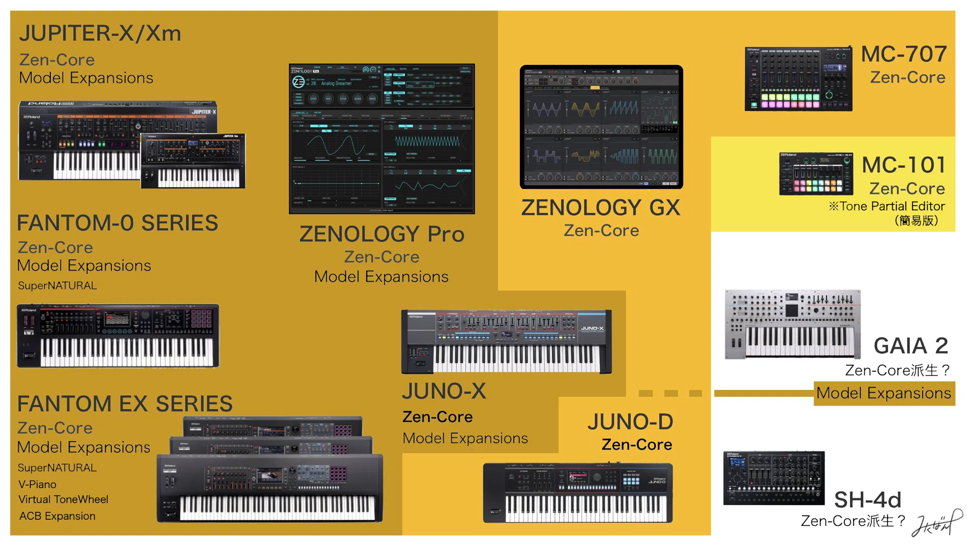 これがZen-Coreの世界だ！｜みくばんP