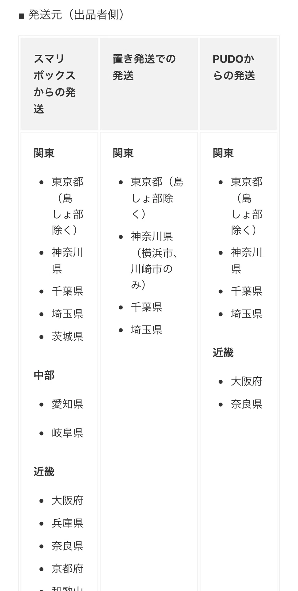エコメルカリ便が便利だけどトラブルも多い話｜こぶつのじかん |古物商