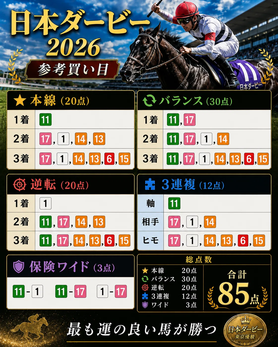 日本ダービー（東京優駿）GⅠ｜馬券師拓馬