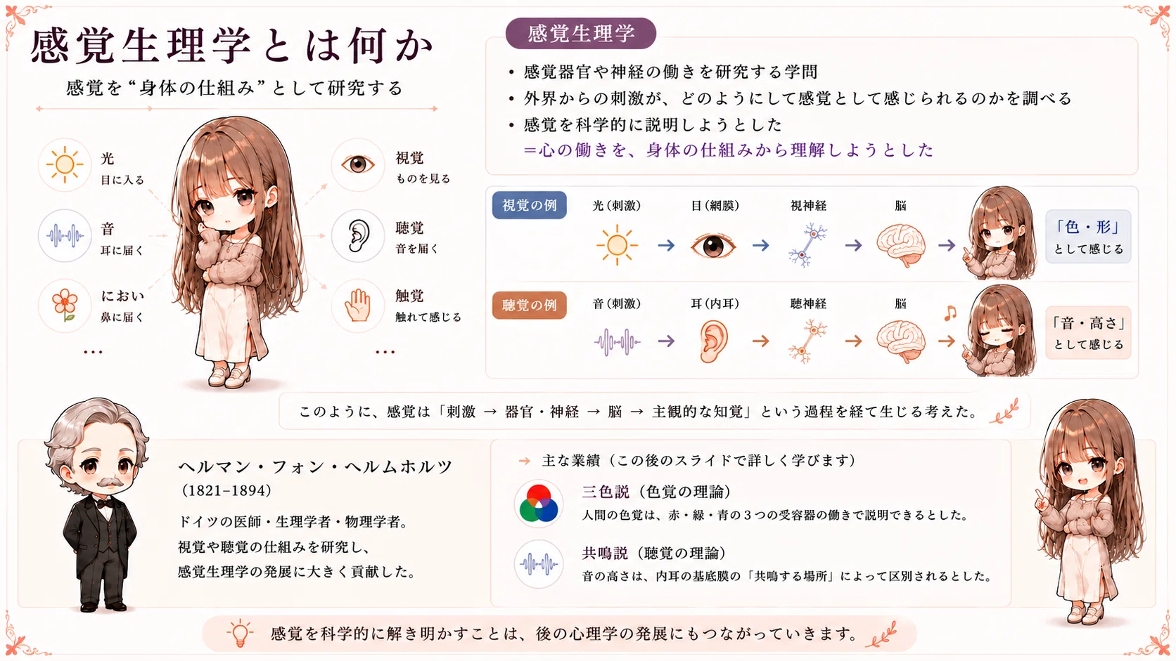 感覚生理学とは何か｜心理スケッチ