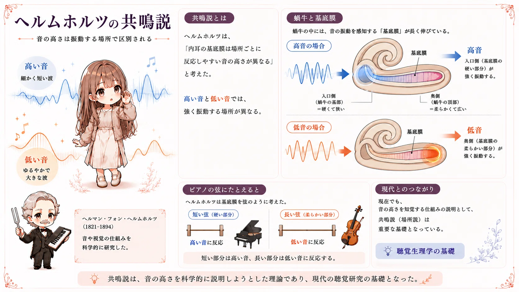 感覚生理学とは何か｜心理スケッチ