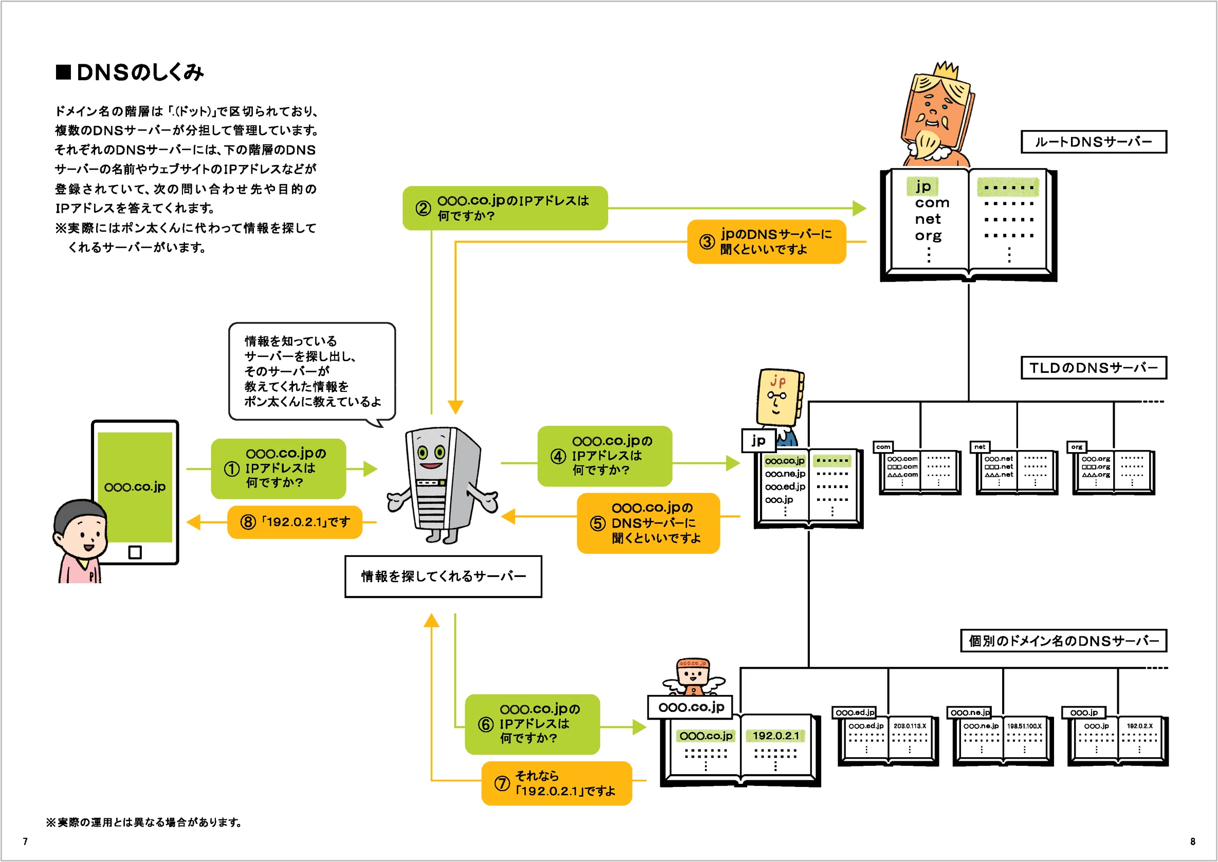 チョウケンジ+インターネット冒険団編　大人のインターネット大冒険 チョウケンジ+インターネット冒険団編 大人のインターネット大冒険