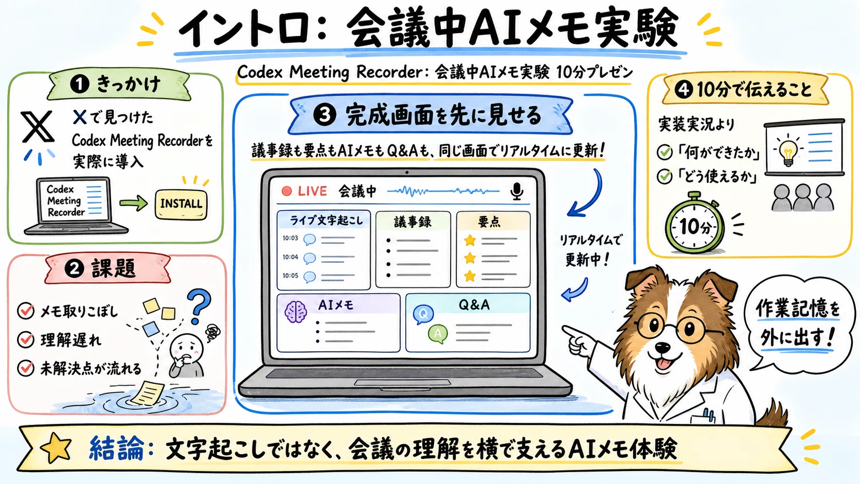 想像、超えてきた！ AI議事録だと思ったら別物だった。会議中ずっと