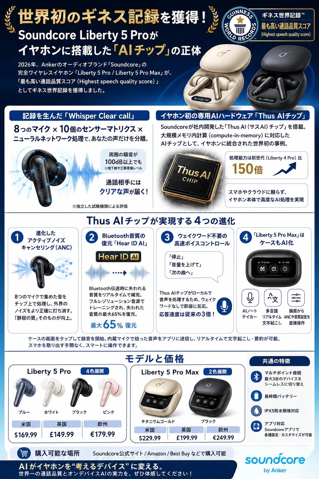 世界初のギネス記録を獲得！Soundcore Liberty 5 Proがイヤホンに搭載